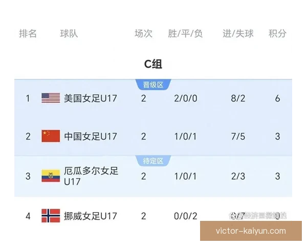 欧洲U17锦标赛2025赛程公布，赛事将于5月举行